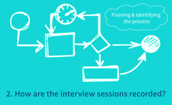 How are the interview sessions recorded and what results should be obtained in the first session of the interview?