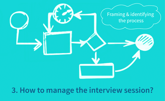 How to manage the interview session?
