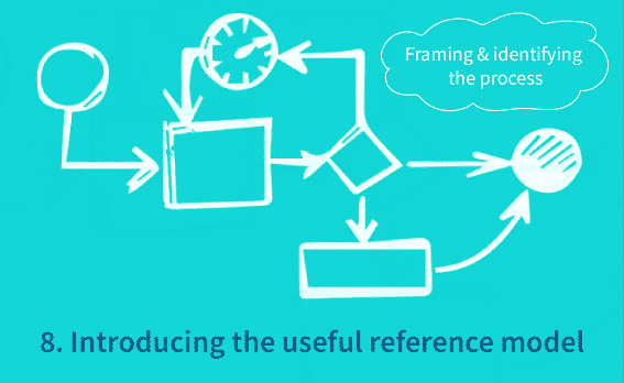Introducing the useful reference model