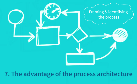 The advantage of the process architecture