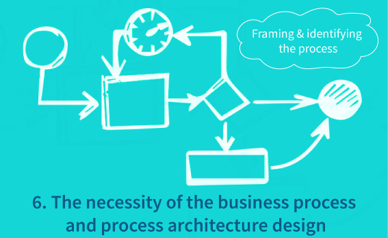 The necessity of the business process and process architecture design