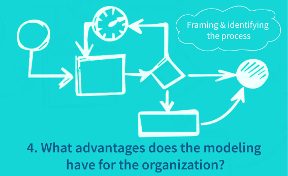 What advantages does the modeling have for the organization?