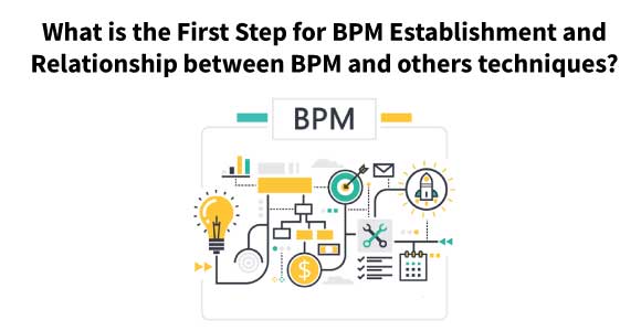 What is the First Step for BPM Establishment and Relationship between BPM and others techniques?