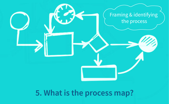 What is the process map?